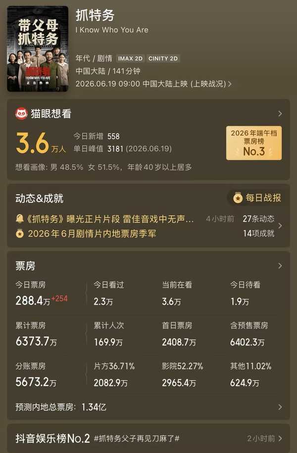 如何看待冯小刚、雷佳音、胡歌的电影《抓特务》票房血扑，只有 1 亿？