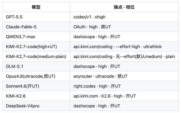 如何评价月之暗面新发布并开源 Kimi K2.7 Code 编程大模型？