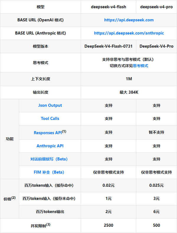 DeepSeek 宣布近期将整体上调 API 服务定价，预计涨幅较大，背后是基于何种考虑？