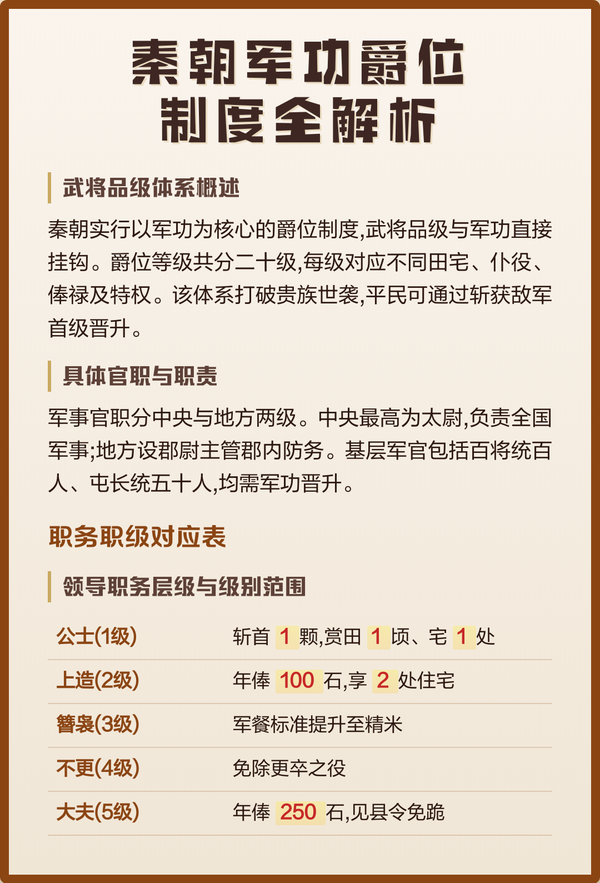 为什么很多企业推行「扁平化管理」后，效率反而下降了？