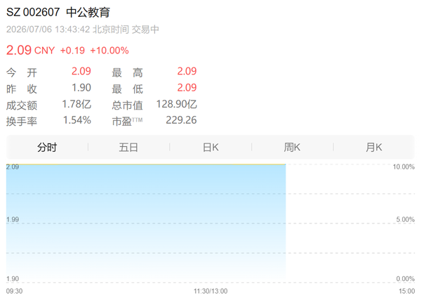 中公教育因股民「荒诞赌约」涨停，发生了什么？A 股市场投机风气会否加剧？
