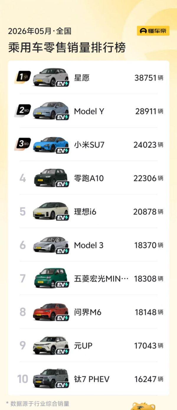 5 月乘用车销量前十无燃油车，如何看待这一表现？燃油车未来的市场空间还有多大？