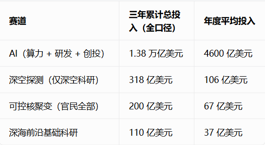 全世界都在 ALL in AI ，AI 真的是第四次工业革命吗？人类的科技树是否点错了？