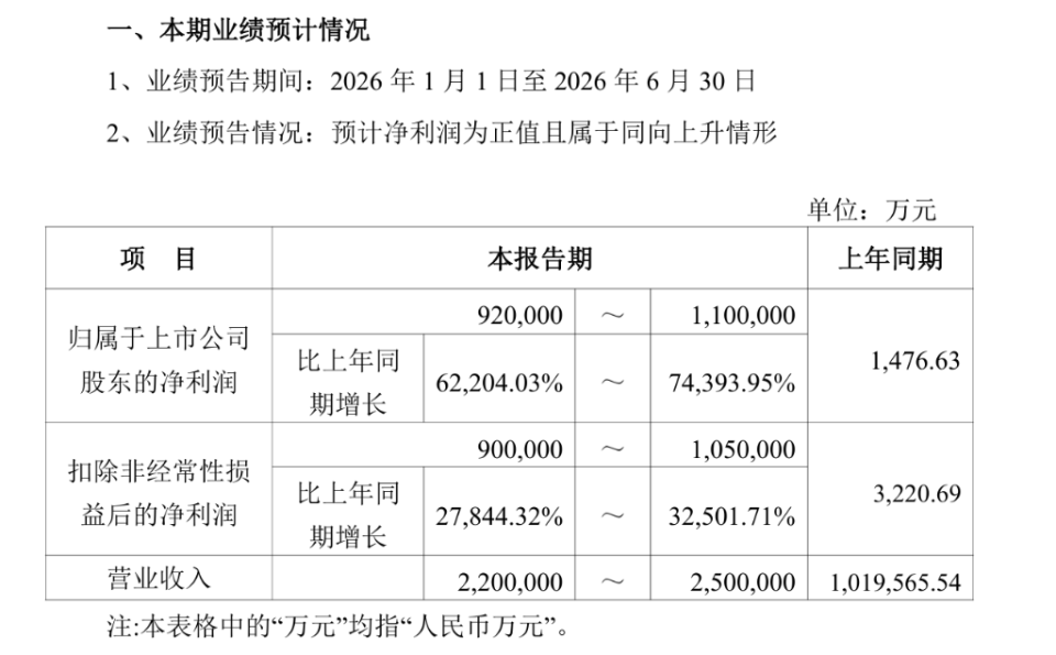 如何评价存储巨头江波龙上半年净利预增 622 倍至 743 倍，最高赚 110 亿元？