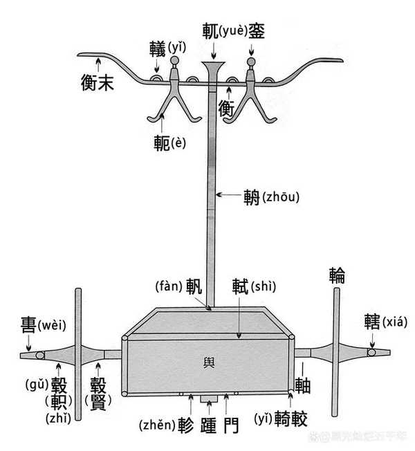 春秋时期的战车兵为什么被淘汰了？