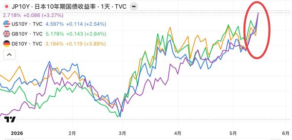 凯文·沃什上任美联储主席首日，美股全线走低，金银大幅下挫，国际油价拉升，沃什的新政预期有多悲观？