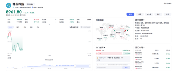 韩股大跌近 10% 再现熔断，韩国拟对「杠杆 ETF 炒作」出手干预，如何看全球 AI 半导体「散户杠杆化」现象？