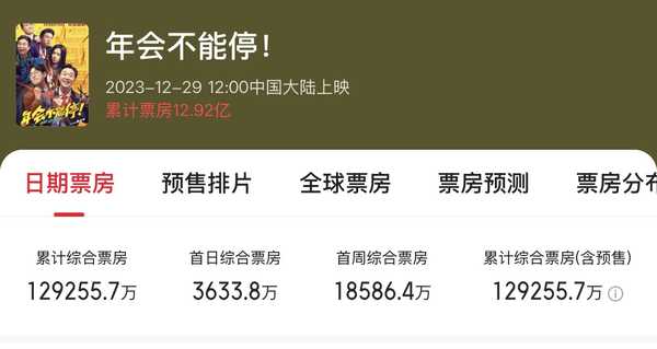 《年会不能停！2》票房预测跌至 2.48 亿，甚至不到第一部票房的零头，问题出在哪里？