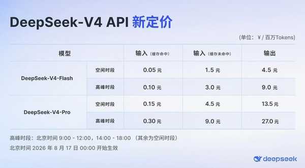 怎么看 DeepSeek 8 月 17 日涨价后的价格，这个峰谷定价你接受吗？