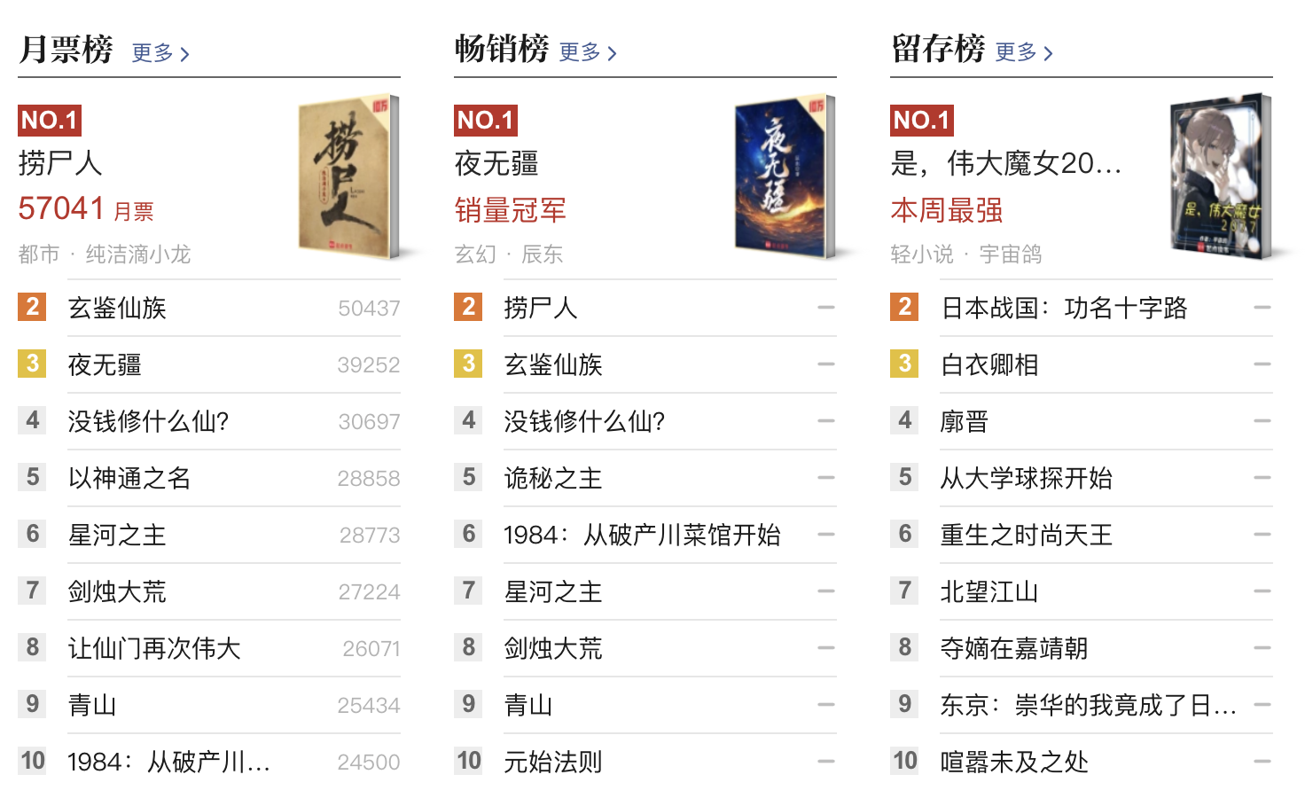 如何看待起点中文网集中处置下架一批 AI 痕迹过重的网络小说，不予推荐？