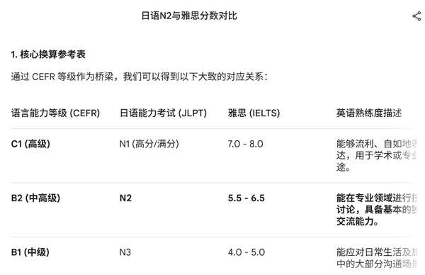 英国留学生拿过诺奖，而日本留学生没有，为什么日本硕士很少被称为「水硕」？