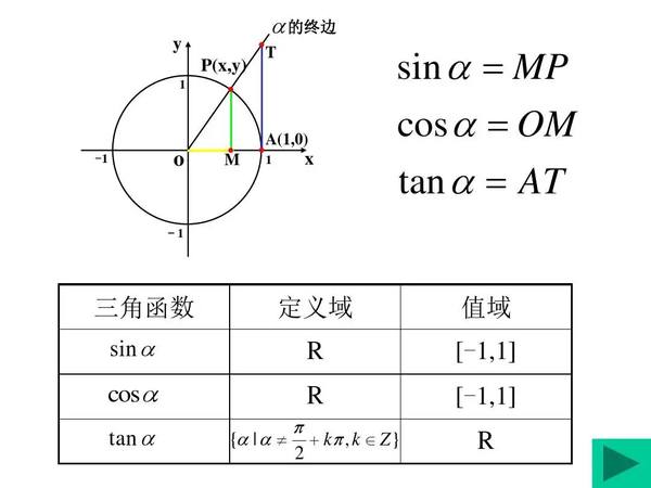 三角函数到底是什么东西 ，不就是一个比值吗？为什么有那么多莫名其妙的东西?