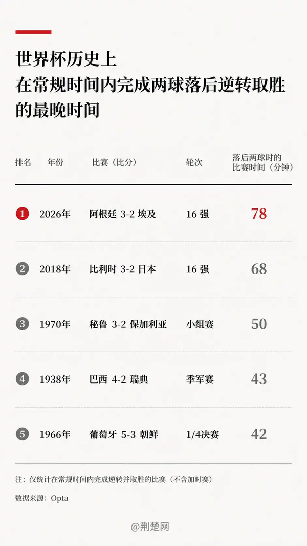 埃及足协向国际足联正式提出申诉，要求调查主裁判，预计会得到怎样的处理？对已完结比赛结果有多大实际作用？