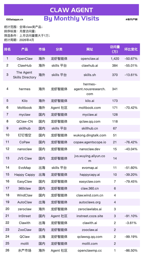 腾讯 QClaw 负责人离职并否认「内部赛马」，透露出哪些信息？