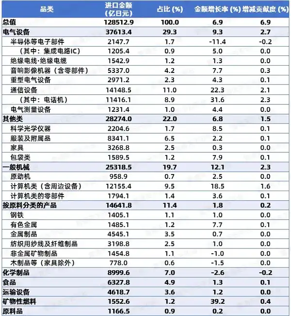 商务部宣布 20 家日本实体列入出口管制管控名单，20 家日本实体列入关注名单，有哪些信息值得关注？