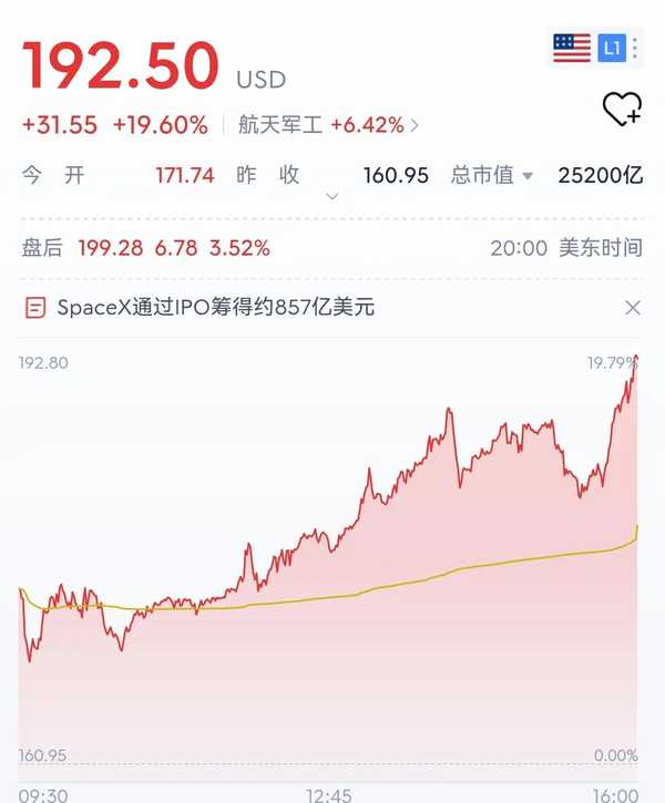 马斯克称「SpaceX 到 2030 年可能实现 1 万亿美元收入」，实现的概率高吗？