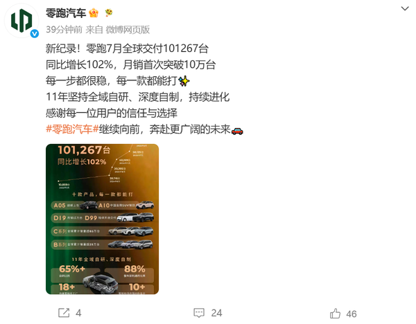 7 月，零跑交付超 10 万台，小鹏交付 3.8 万台，理想、小米、极氪超 3 万台，如何评价各家表现？