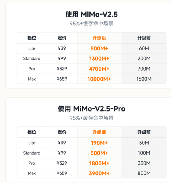 如何评价小米 mimo-V2.5 系列模型 5 月 27 日大降价？