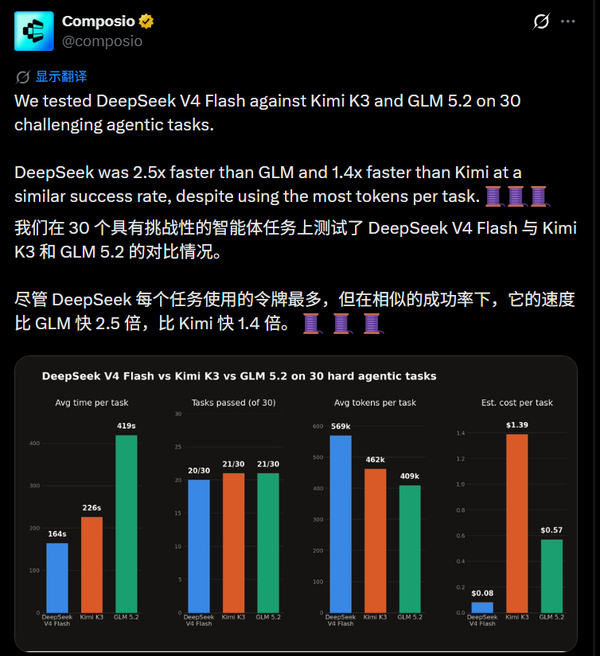 OpenCode 发文称 DeepSeek 单日吞下 8 万亿 Token，传递出哪些信号？