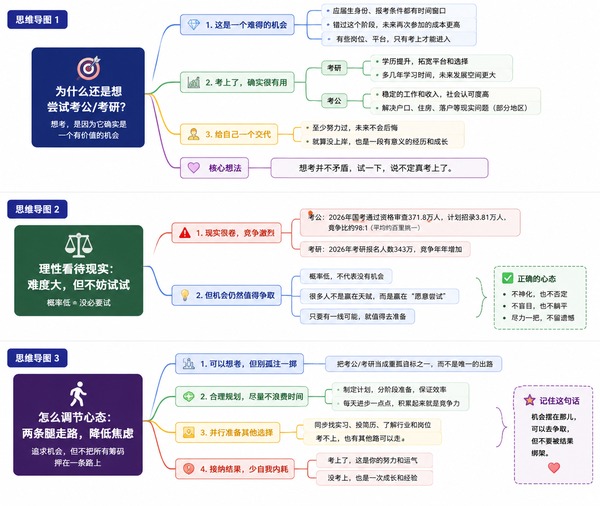 明知人生不止考公考研两条路，但还是不可避免的想要尝试，有人和我有同感吗？该怎么调节这种心态？