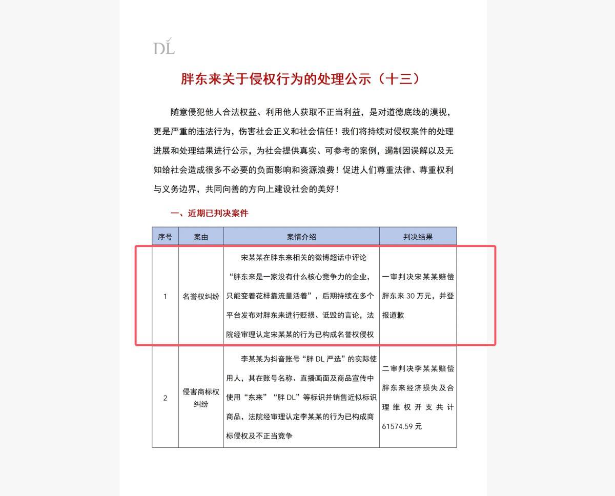 胖东来胜诉经济学家宋清辉侵犯名誉权，法院判赔 30 万元并登报致歉，这对公众人物的商业评论有何影响？