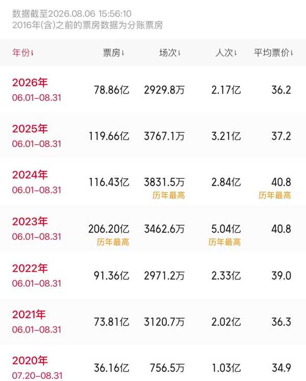 沈腾新片《欢迎来龙餐馆》映前 6 天极限定档，你觉得这部电影会爆吗？