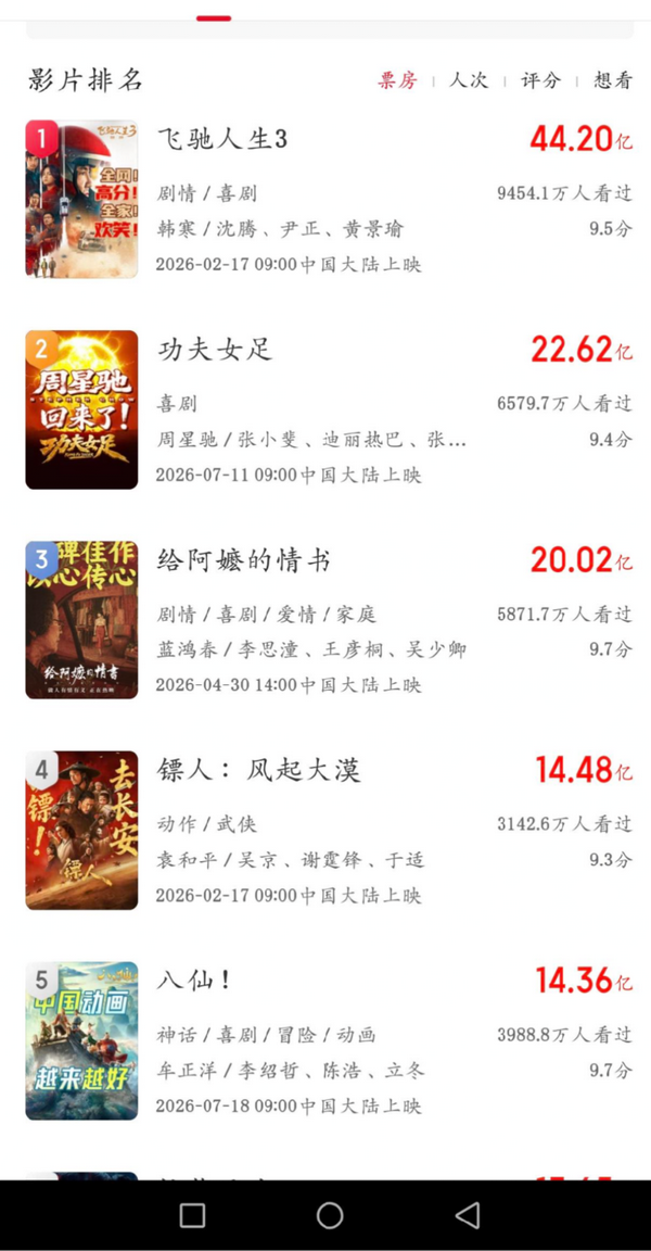 为什么《蜘蛛侠》能拍「交不起房租」，国产大片却总在拍「光鲜亮丽的拯救世界」？