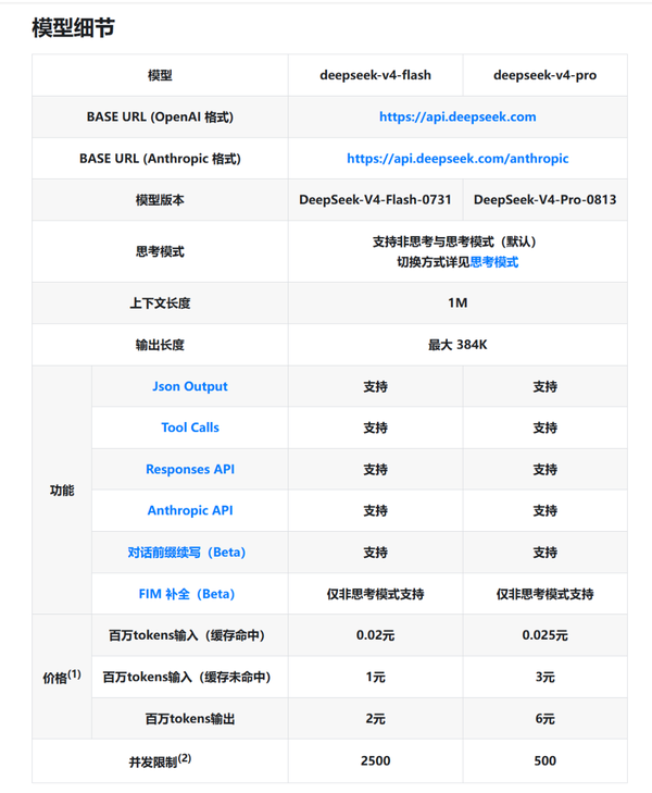 DeepSeek V4 大幅涨价后，现在谁才是你心中的大模型性价比之选？