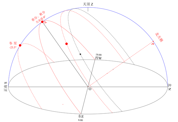 有哪些是你上了大学后才知道的冷知识？