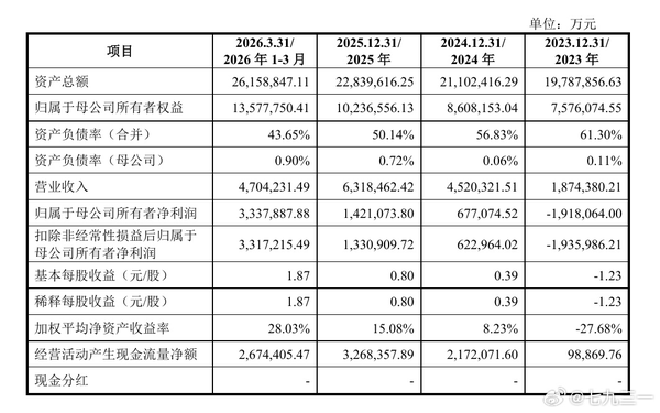 长江存储 IPO 审核状态变更为「已受理」，其 IPO 前景如何？