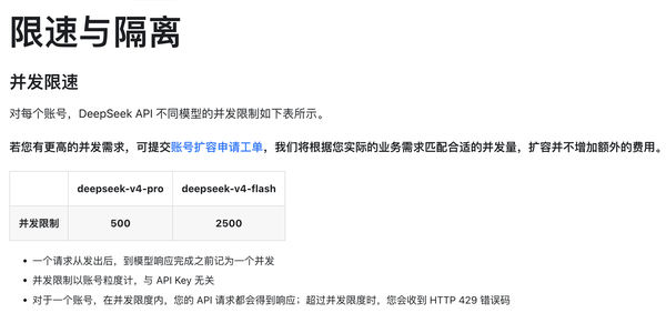 DeepSeek 引入 API 并发限制，这对开发者意味着什么？