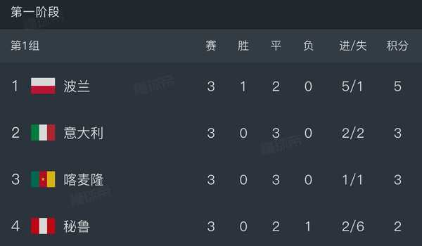 佛得角世界杯小组赛三连平小组第二直接出线，历史上有类似的案例吗，对阵阿根廷有胜算吗？