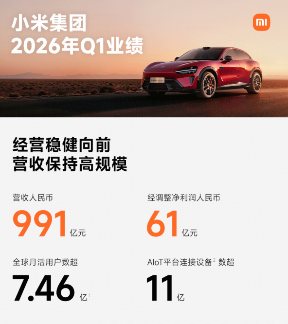 如何看待小米公布 2026 年第一财季财报，营收 991 亿元、净利润 61 亿，有哪些值得关注？