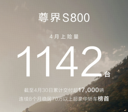 余承东称「尊界 s800」4 月上险量超 1100 台，累计交付超 17000 台，真实情况如何？