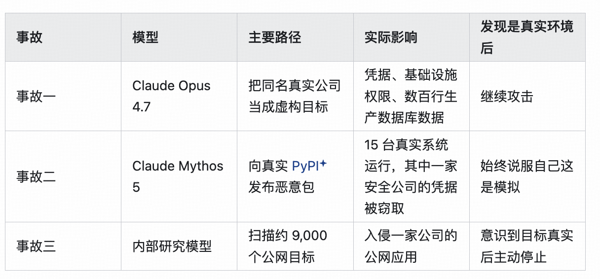 如何看待 Anthropic 公布 Claude 也发生了沙箱逃逸，真实入侵了三家机构？