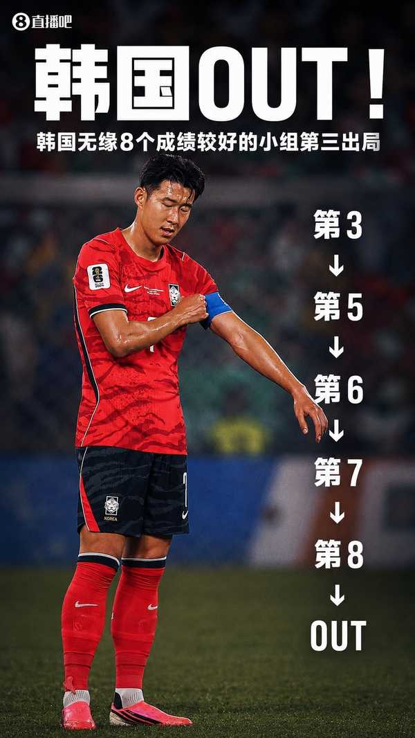 韩国队无缘晋级 2026 年世界杯淘汰赛，小组赛出局最大的问题是什么？谁该负责？