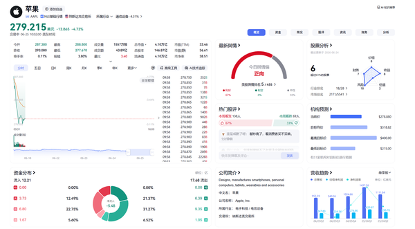 苹果官宣涨价，Mac 及 iPad 多款产品调价幅度达 20%，此次涨价影响有多大？你能接受吗？