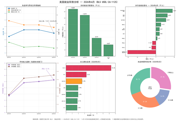 黄金暴力拉涨日内涨幅扩大至 2.3%，背后有哪些原因？这会是黄金止跌的信号吗？