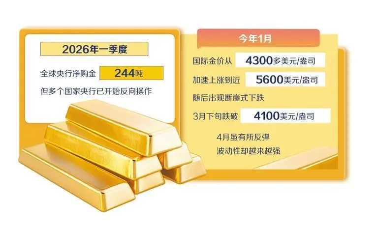 《经济日报》发文称当下黄金已变成风险资产，对此你怎么看？