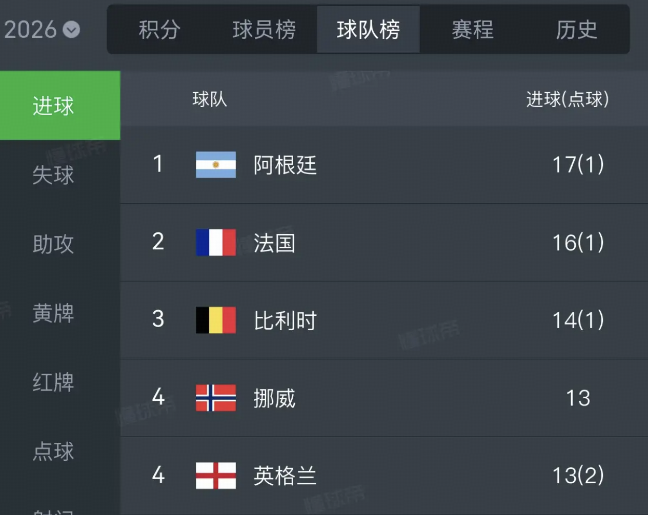 2026 年美加墨世界杯半决赛，英格兰 vs 阿根廷，你看好谁能取胜？