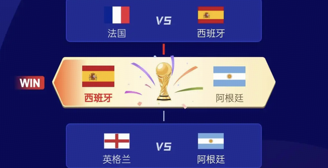 世界杯决赛，西班牙 vs 阿根廷，你更看好谁夺冠？